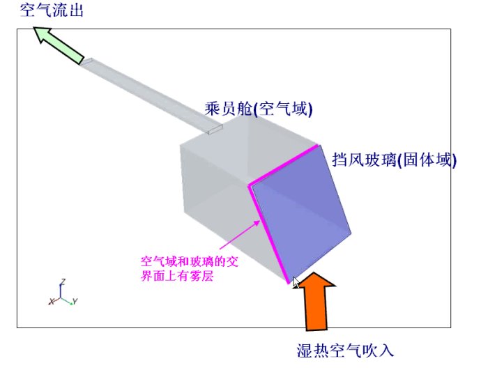 [案例分析]STARCCM+入门系列之——汽车除雾分析的图1